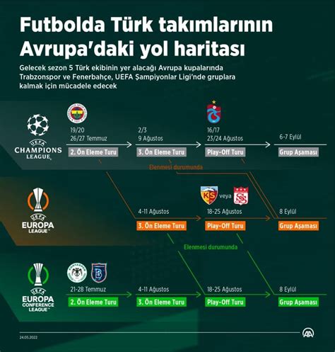 Avrupa Kupalarında Türk Takımlarının En İyi Oyuncuları