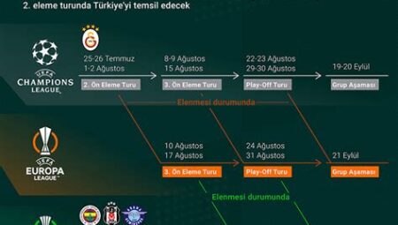 Avrupa Kupalarında Türk Takımlarının En Yakın Rakipleri