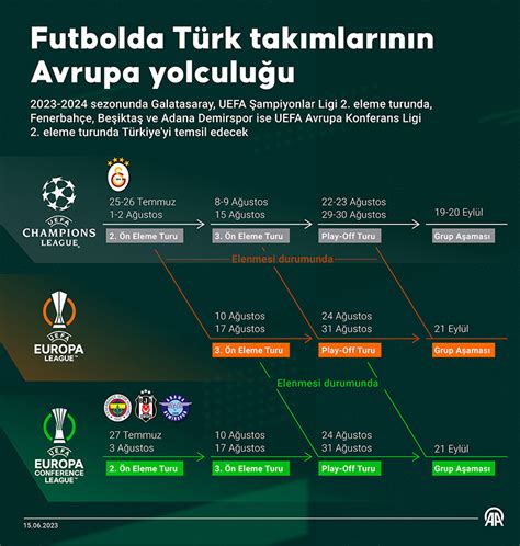 Avrupa Kupalarında Türk Takımlarının En Yakın Rakipleri